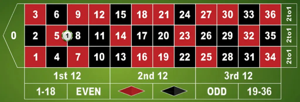 Split Bet demonstriert am Roulette-Tisch zwischen den Nummern 5 und 8